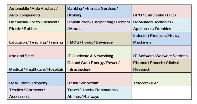Industries Working On